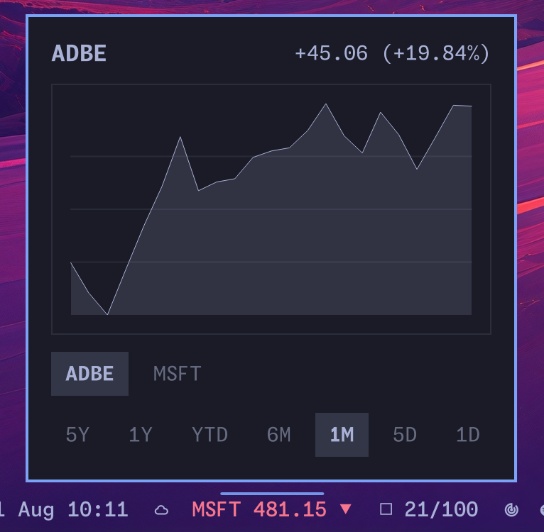 Omastonk bar widget rotating through a watchlist